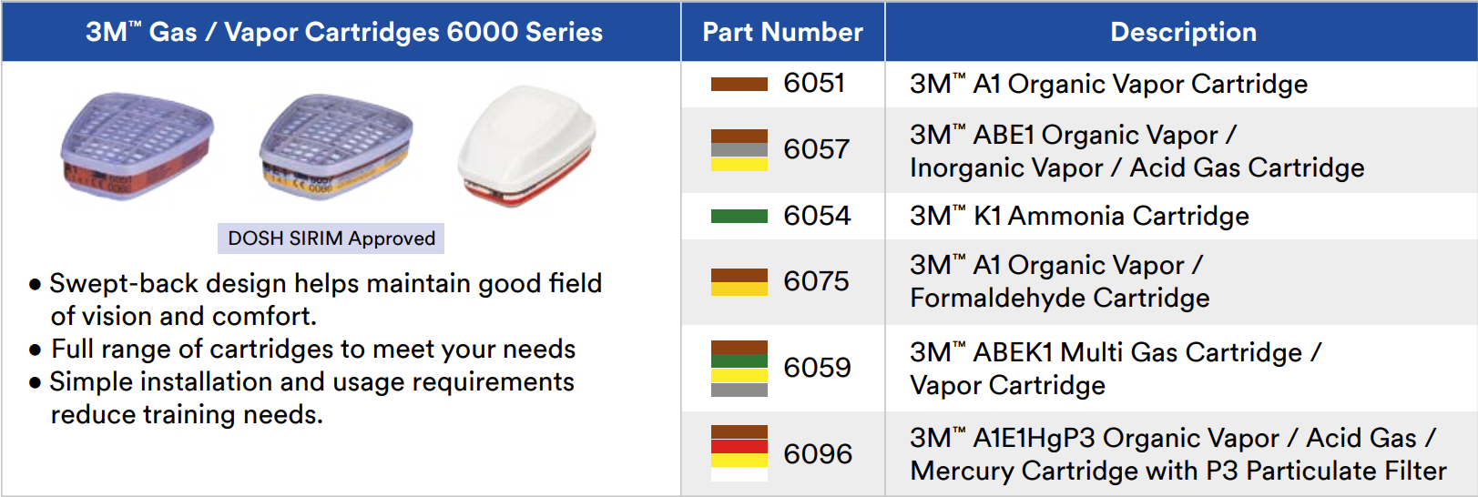 3M 6000 Series Gas and Vapor Cartridges 6059 - Arenax Sdn.Bhd.