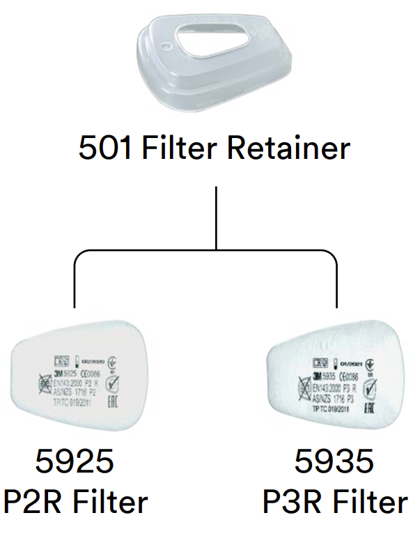 thumbnail image 2 of 3M Filter Retainer, 4" High, 20 Per Box (501) - For 5000/6000 Series Respirators 2 of 10